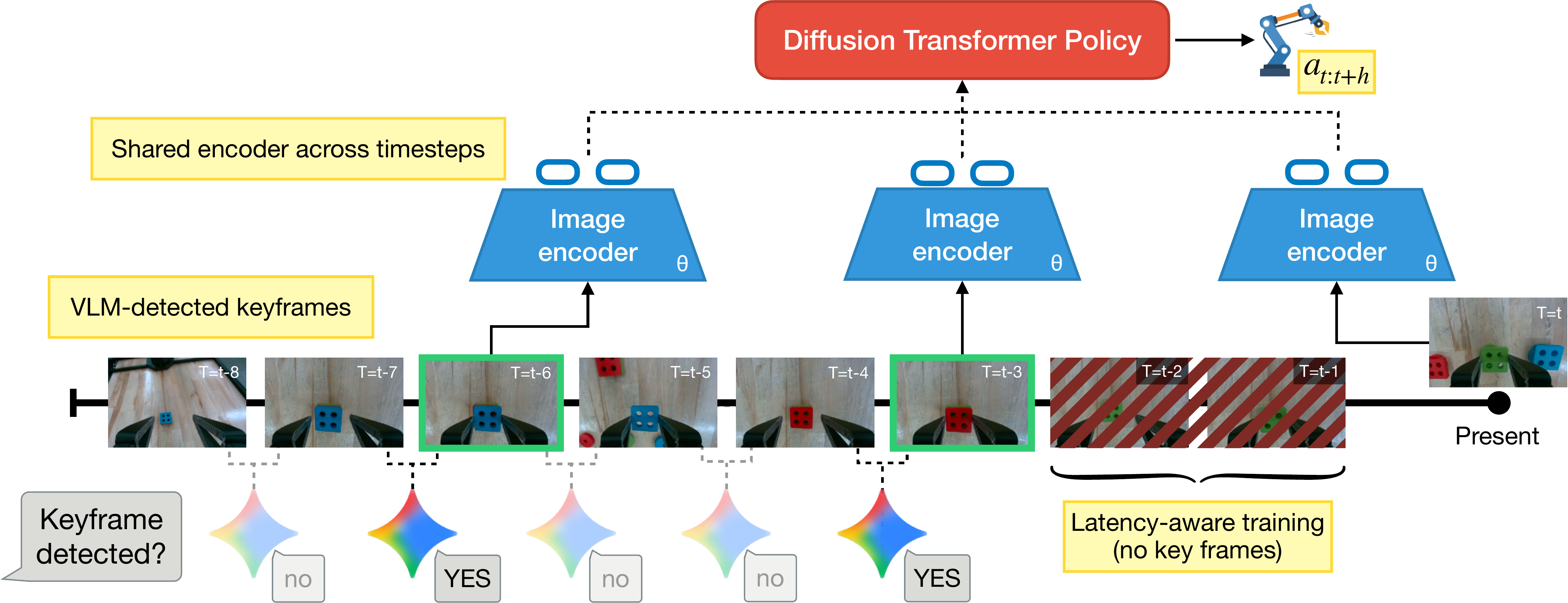 BPP method schematic showing keyframe detection pipeline